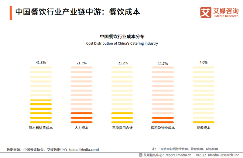 如何为你的新餐厅制定一份成功的品牌策划？