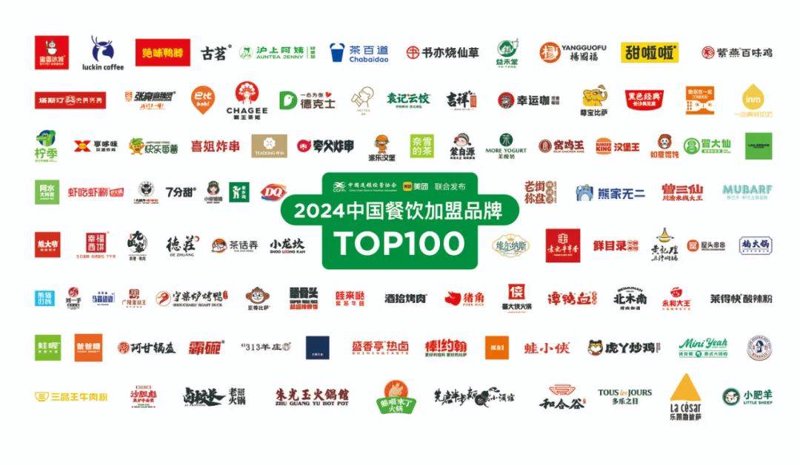如何选择合适的合作伙伴？——以长治餐饮公司的视角
