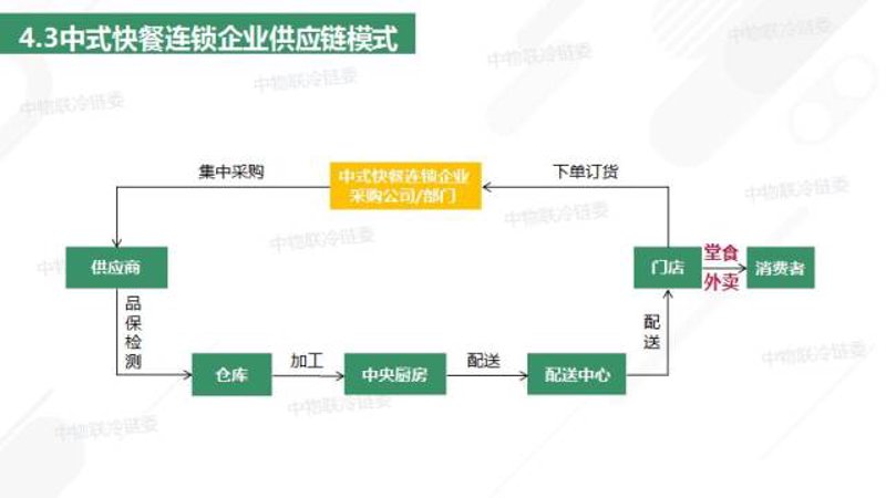 如何优化长治餐饮业管理？面对日益激烈的市场竞争，餐饮企业的管理水平直接影响着经营效益与顾客满意度。