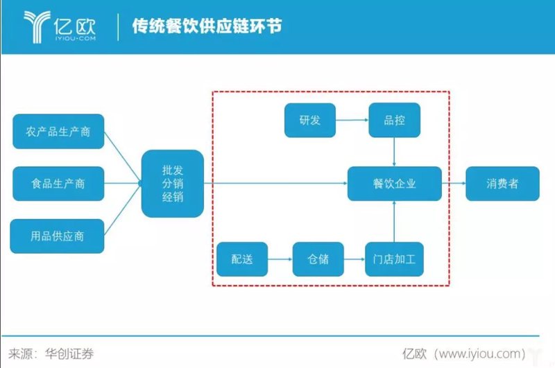 长治餐饮公司的经营之道：故事化叙述篇